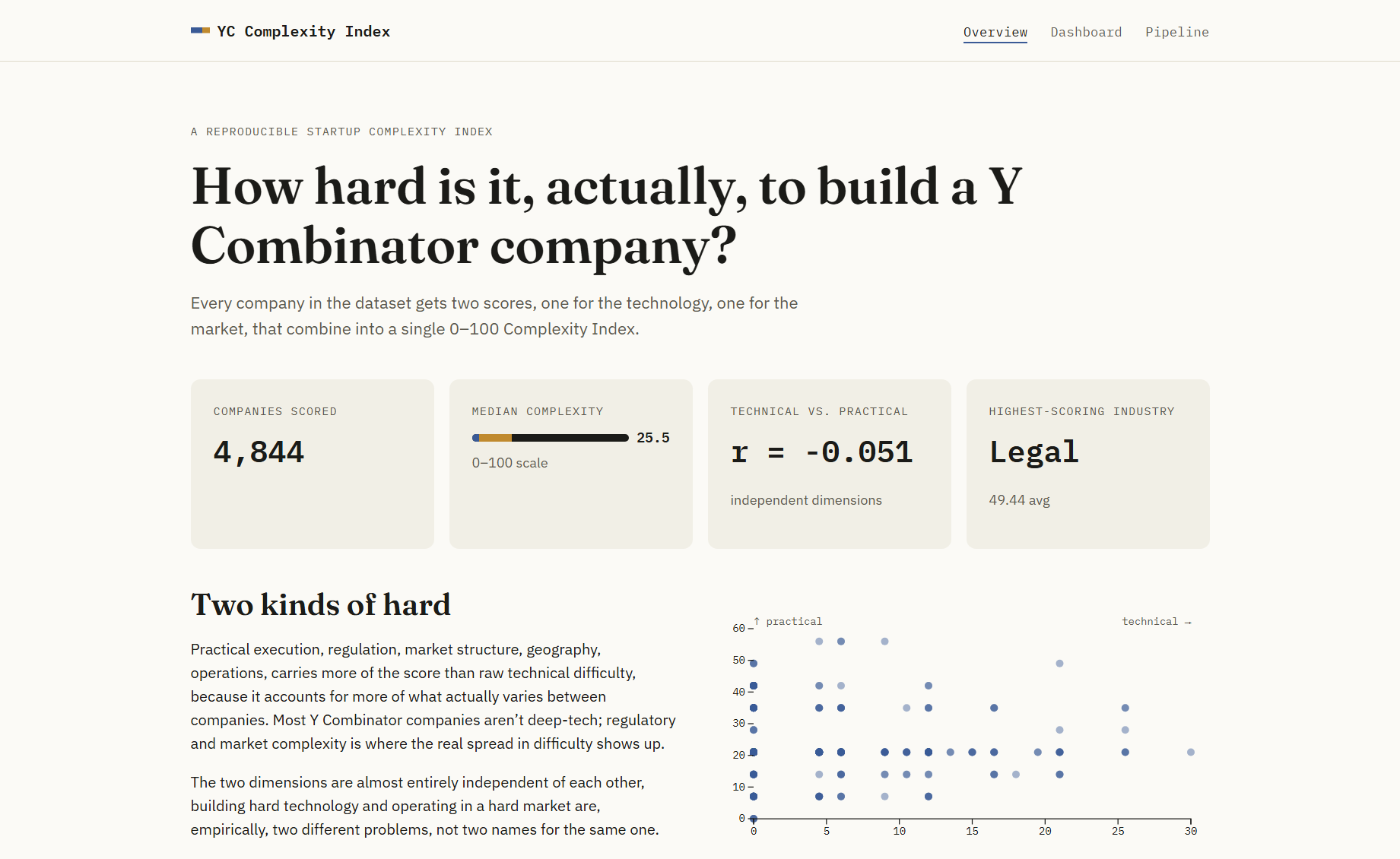 Y Combinator Analysis