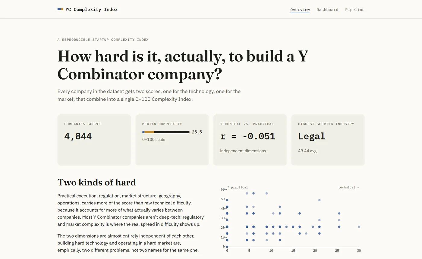 Y Combinator Analysis